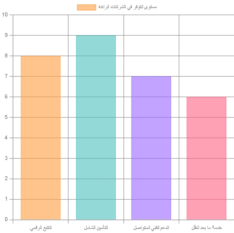 المزايا الإضافية ل شركة نقل عفش بطريف